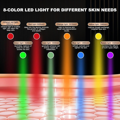 Premium LED Red Light Therapy Face Mask